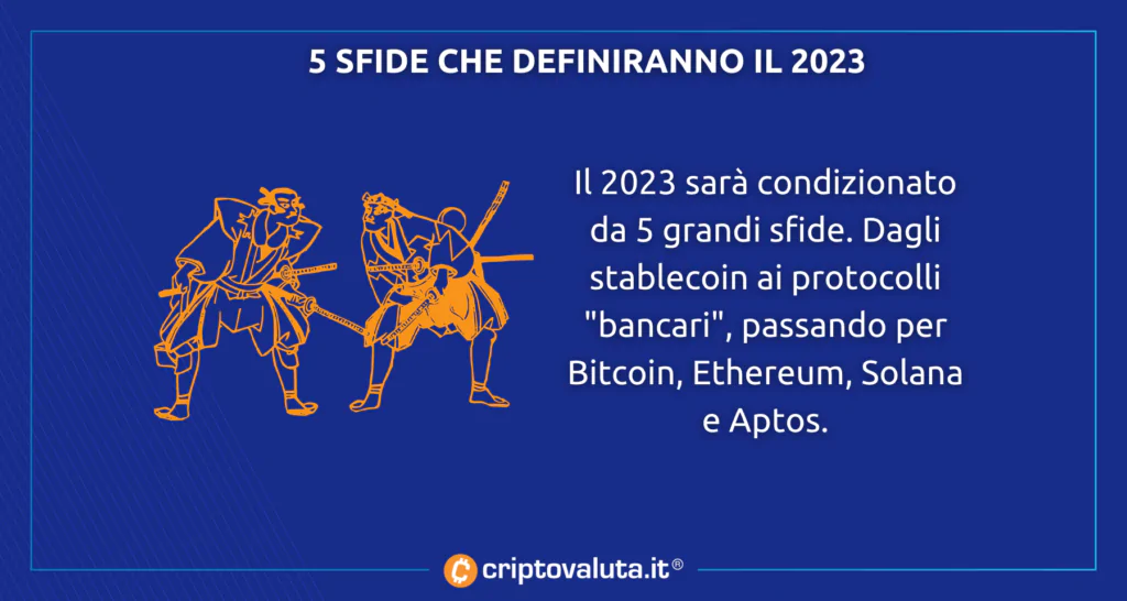 sfide che condizioneranno il mondo cripto