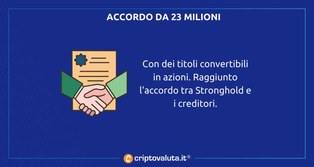 Debito Mining Bitcoin Stronghold