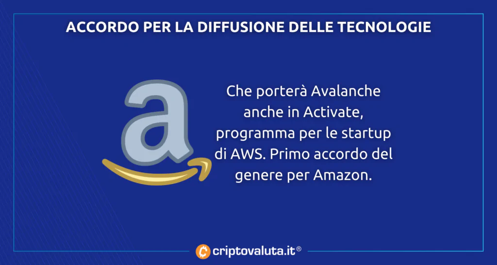 AWS firma con Avalanche