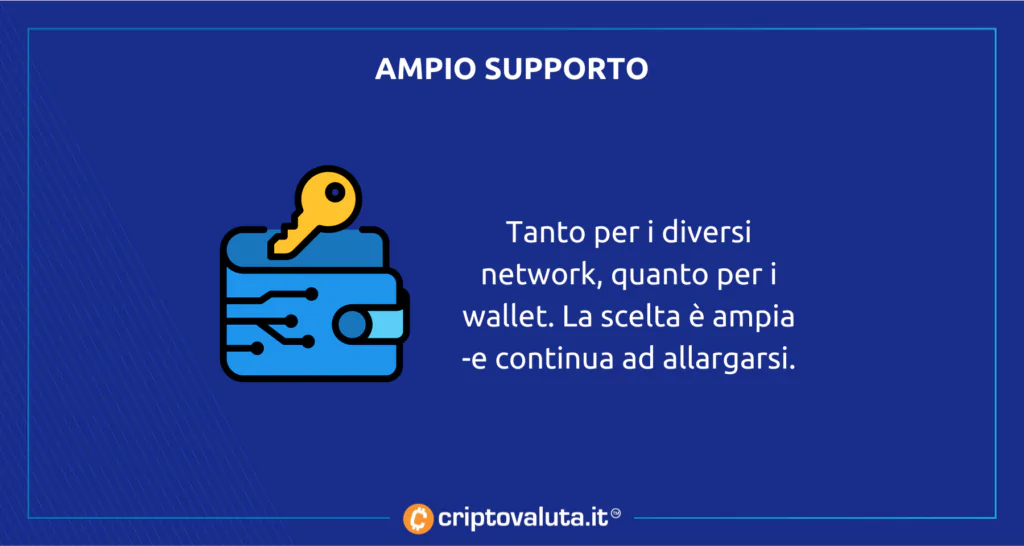 Supporto wallet di OpenSea