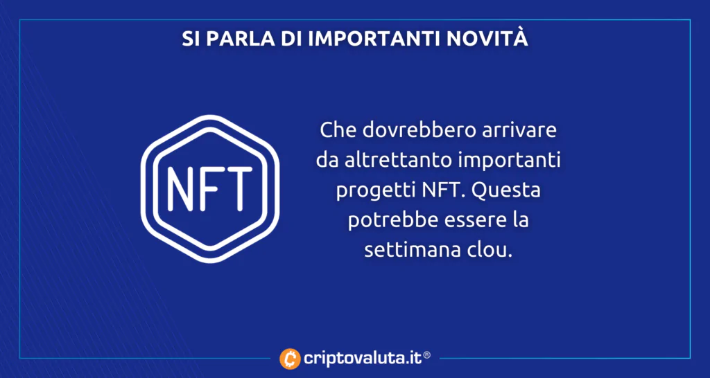 Novità da confermare analisi