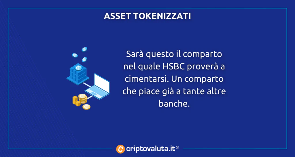 Asset tokenizzati per hsbc