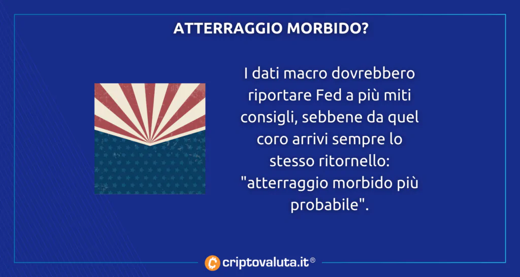 Bitcoin cripto analisi Fed