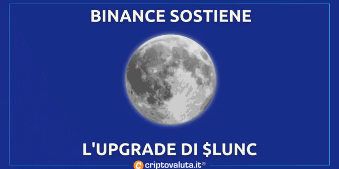 LUNC BINANCE