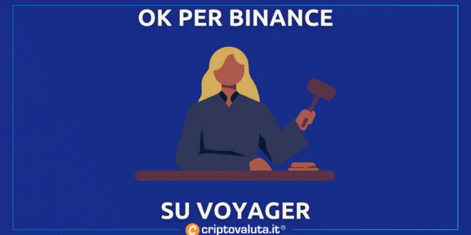 BINANCE VOYAGER ANALISI