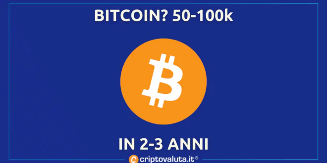 Bitcoin 100k