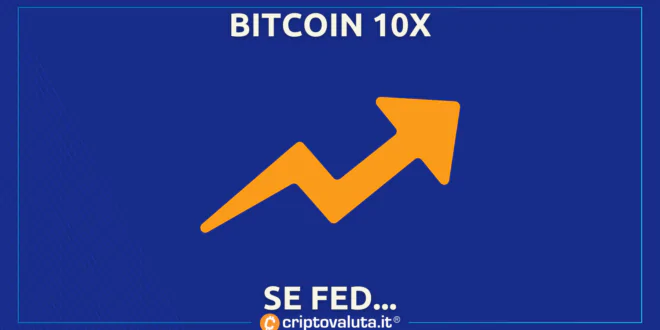 Bitcoin FED 10x