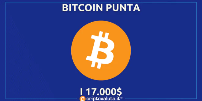 BITCOIN 17000