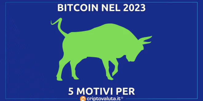 BITCOIN 2023