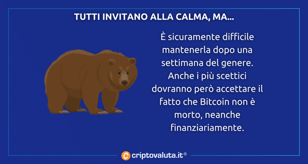 Analisi Bitcoin