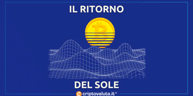 RITORNO SOLE BITCOIN