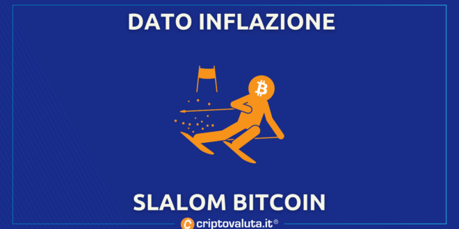 Dato inflazione Slalom Bitcoin