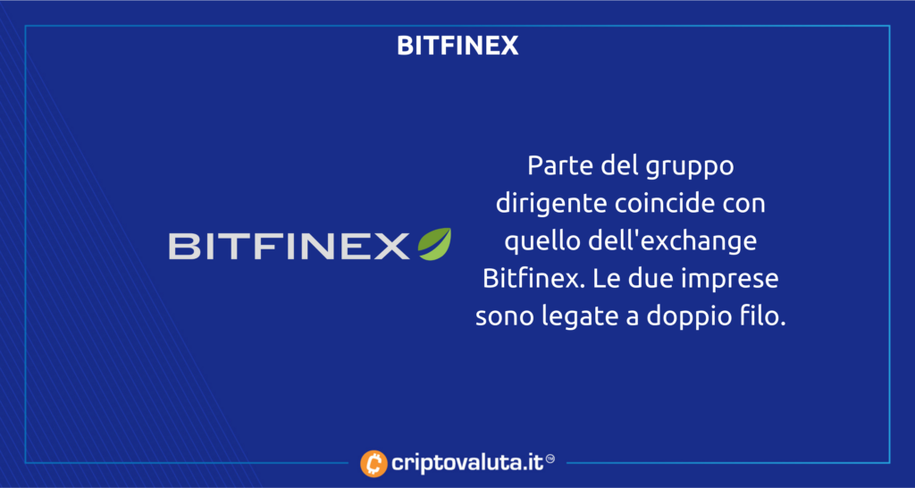Tether Bitfinex
