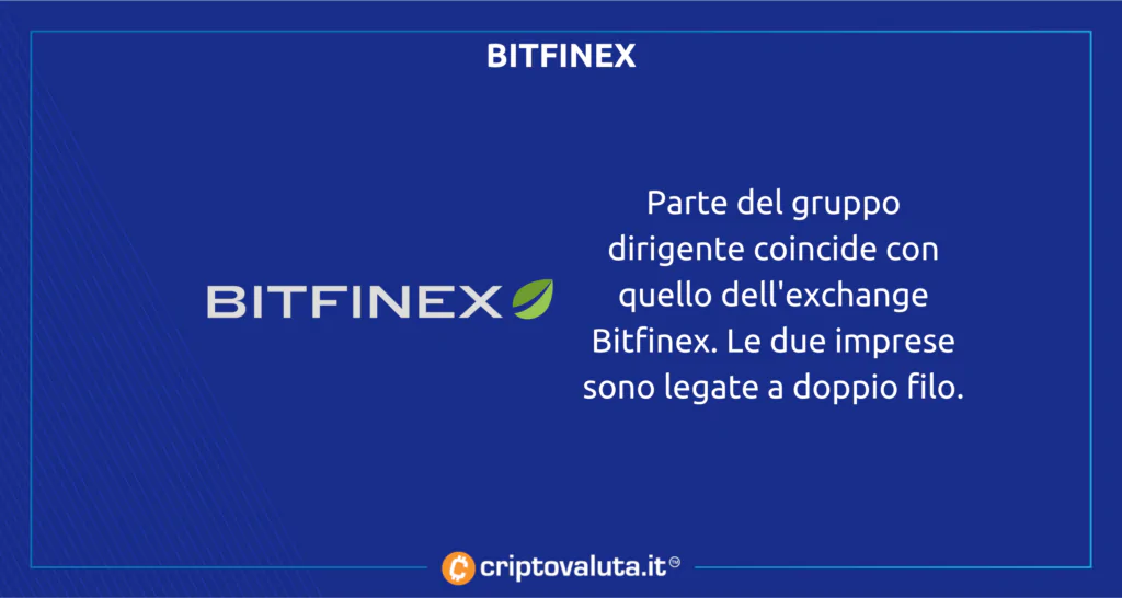 Tether Bitfinex