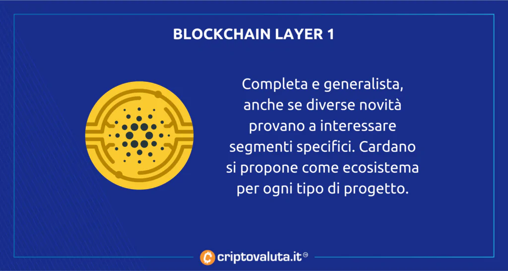 Cardano è una blockchain layer 1