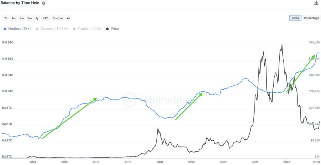 titular de bitcoins