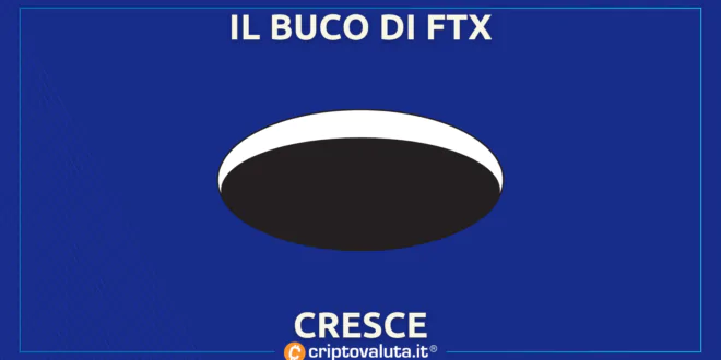 BUCO FTX CRESCE