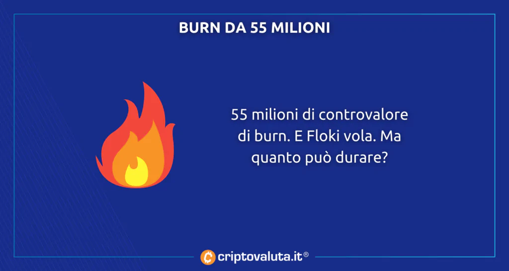 Quotazioni burn - perché