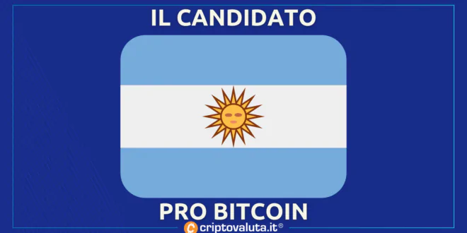 BITCOIN MILEI