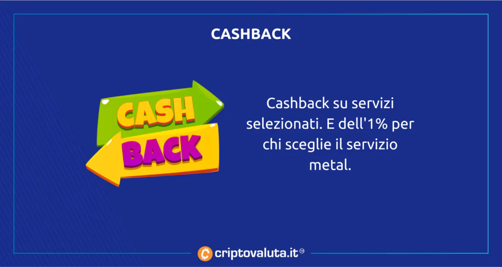 Cashback cripto Revolut
