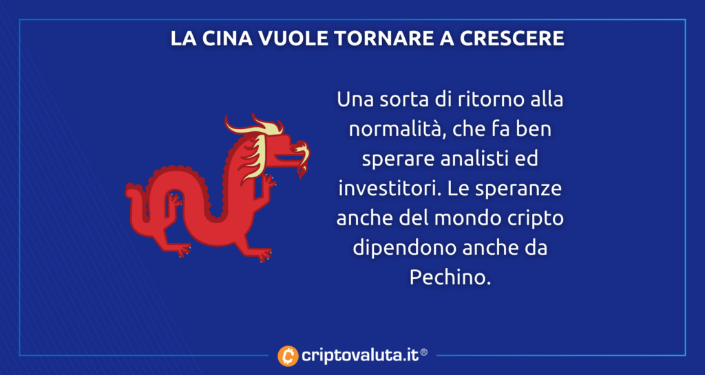 Cina Bitcoin