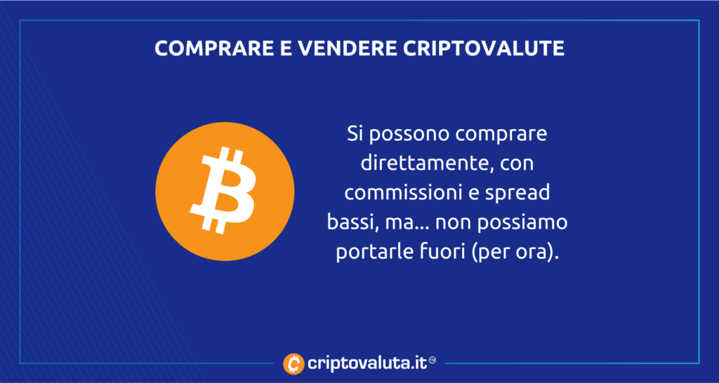 Comprare e vendere cripto con Revolut