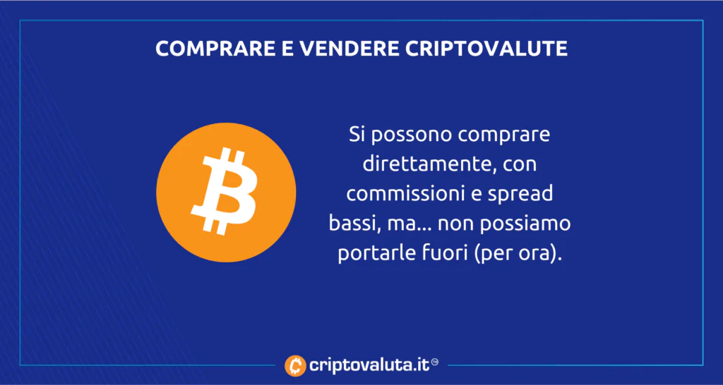 Comprare e vendere cripto con Revolut