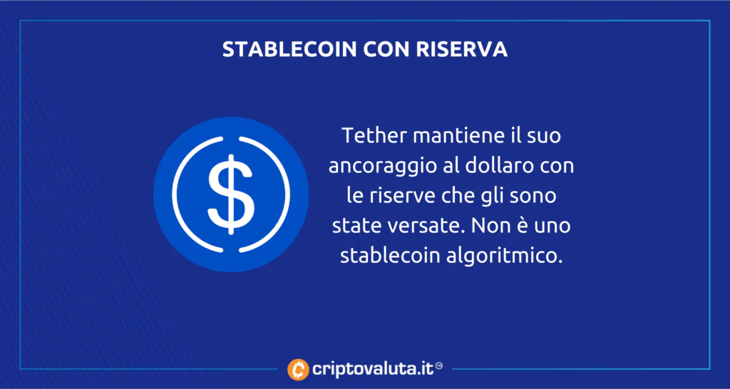 Tether stablecoin con riserva