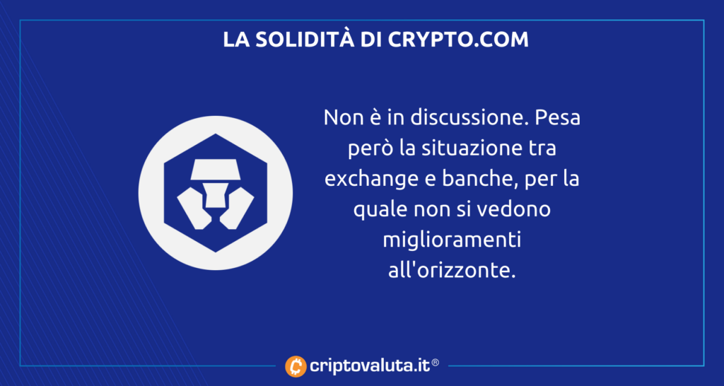 Crypto.com Banca