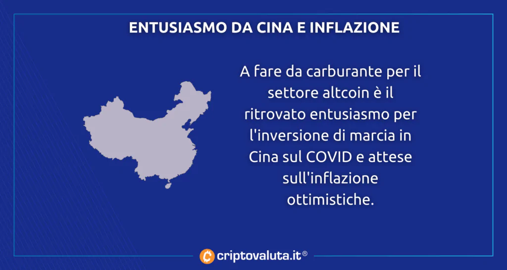 Entusiasmo Cina altcoin