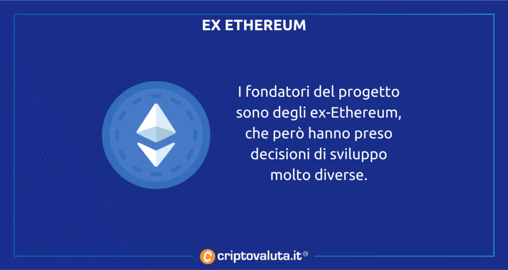 Cardano EX- ETHEREUM