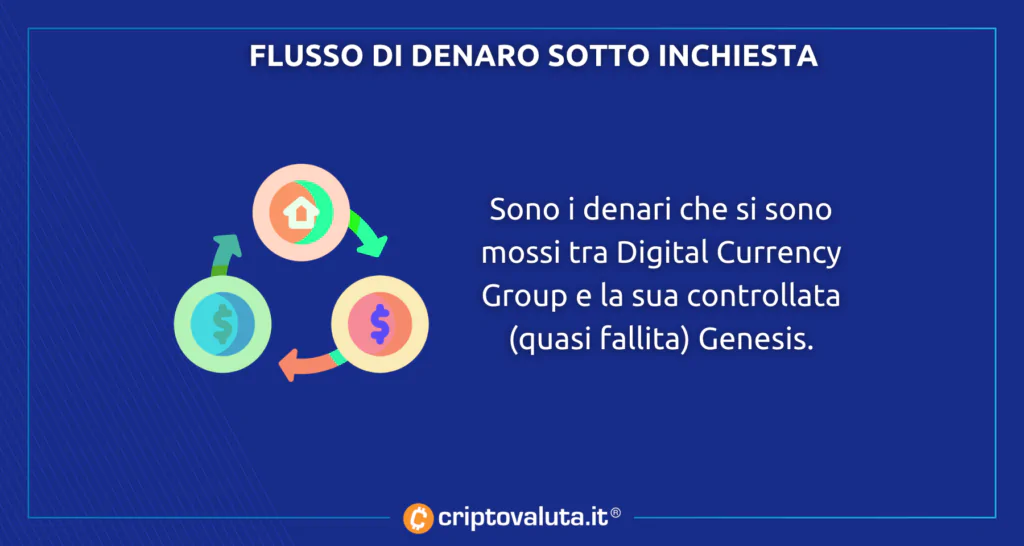 Flusso denaro analisi