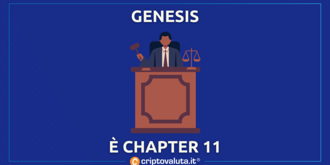 Chapter 11 Genesis