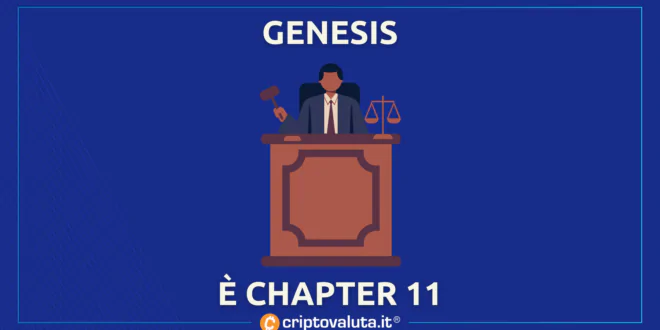 Chapter 11 Genesis