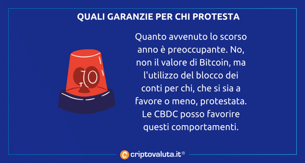 Proteste garanzie Euro Digitale
