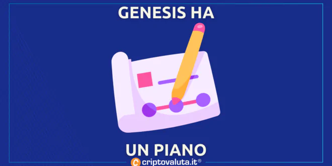 PIANO DI GENESIS CRYPTO LENDER