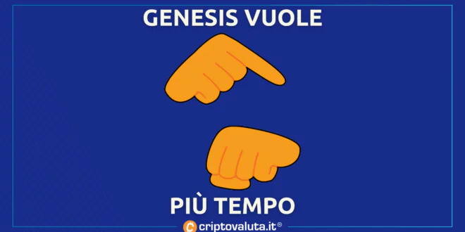 GENESIS ANALISI TEMPO