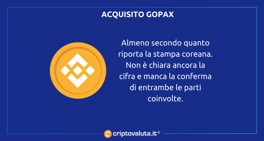 Confirmar Binance Gopax Corea del Sur