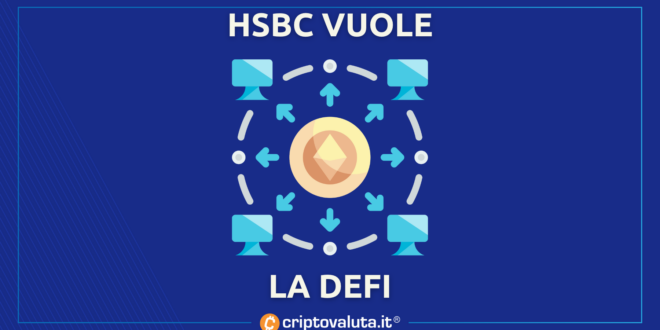 HSBC DEFI