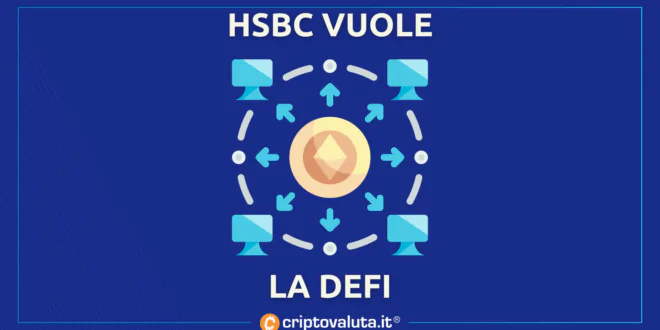 HSBC DEFI