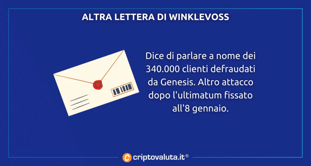 Winklevoss analisi