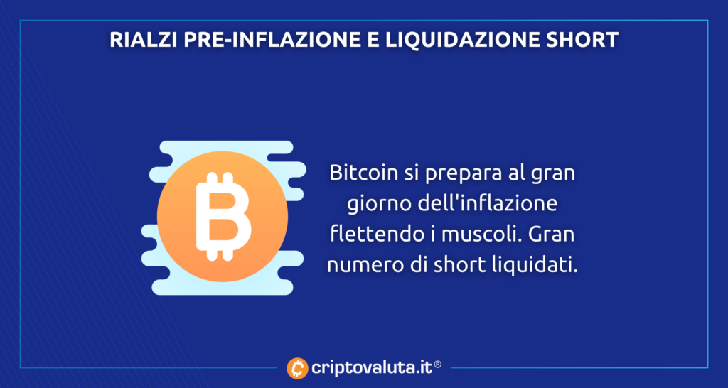 Bitcoin gran giorno Inflazione