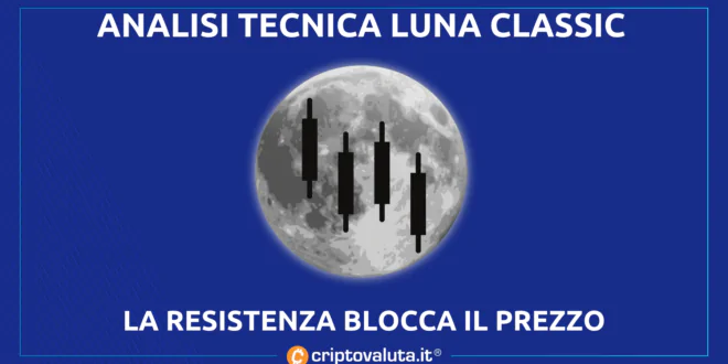 LUNA CLASSIC (LUNC)