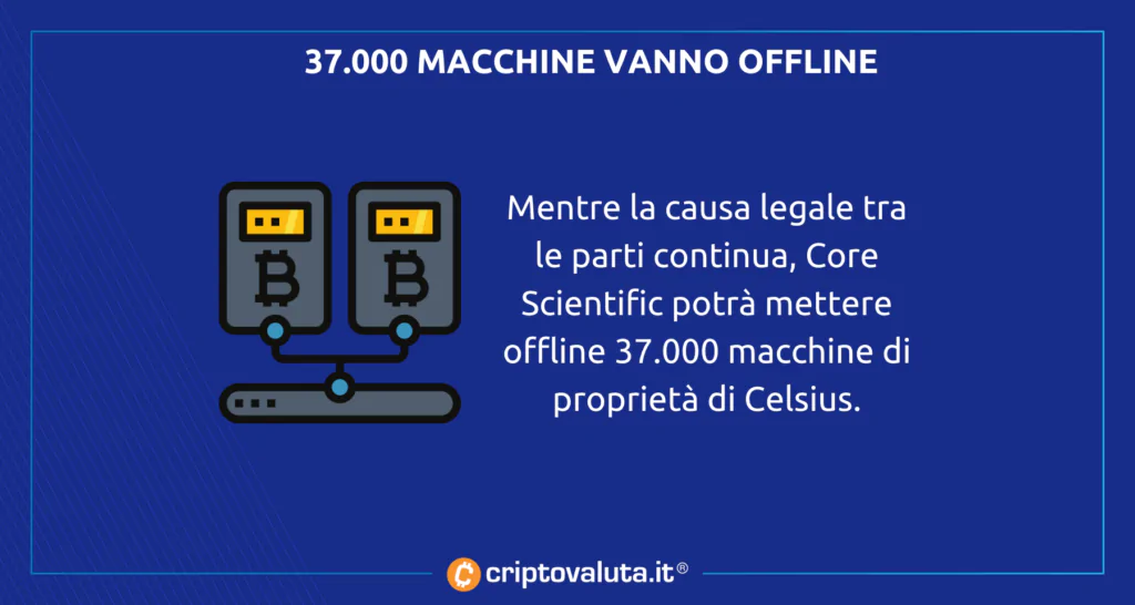 Celsius Mining Bitcoin sganciato