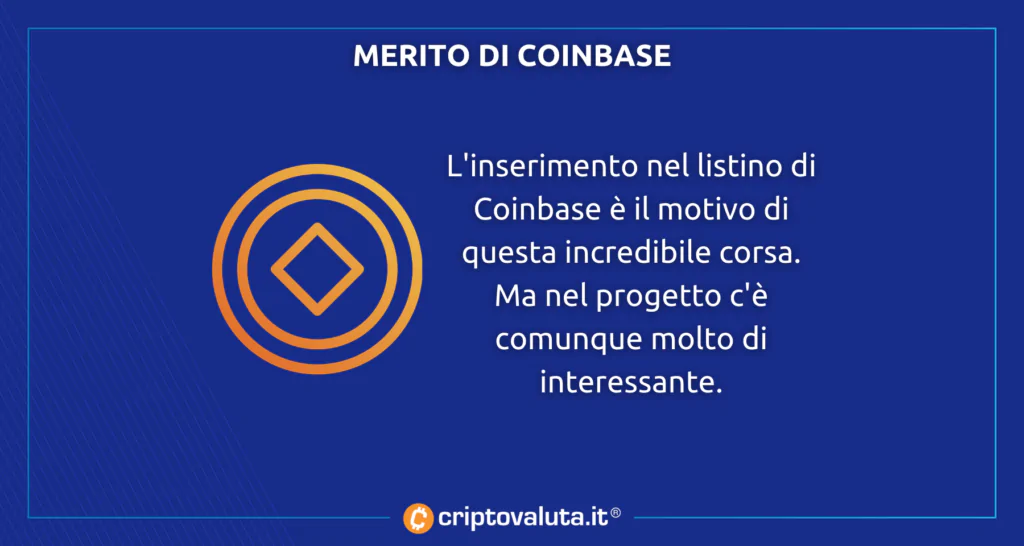 Coinbase quotazione analisi