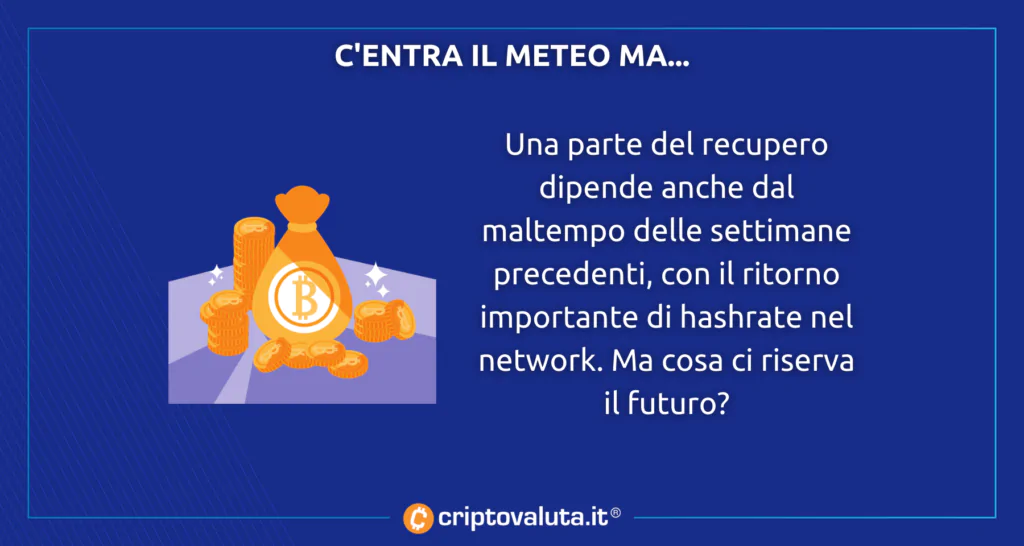 Bitcoin e meteo analisi mining