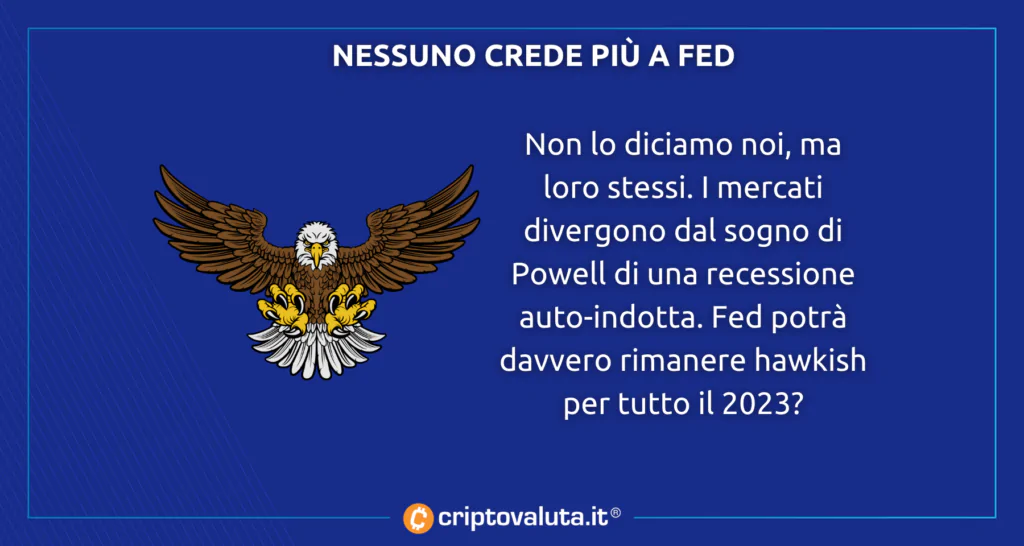 Federal Reserve si lamenta