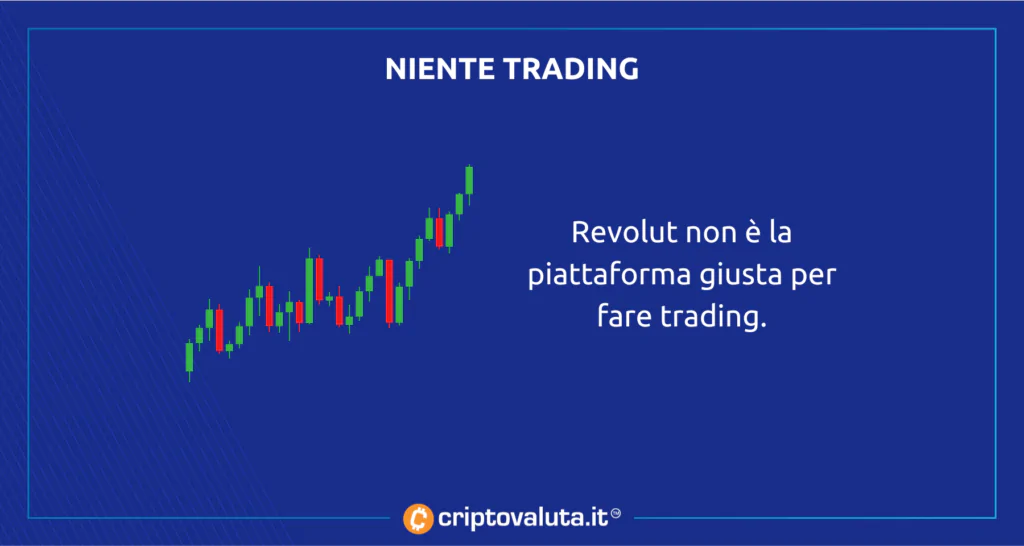 Trading analisi Revolut