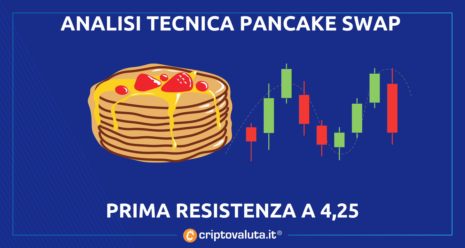 Analisi PancakeSwap: in rialzo ha preso il primo obiettivo | Resistenza successiva a 4,25$