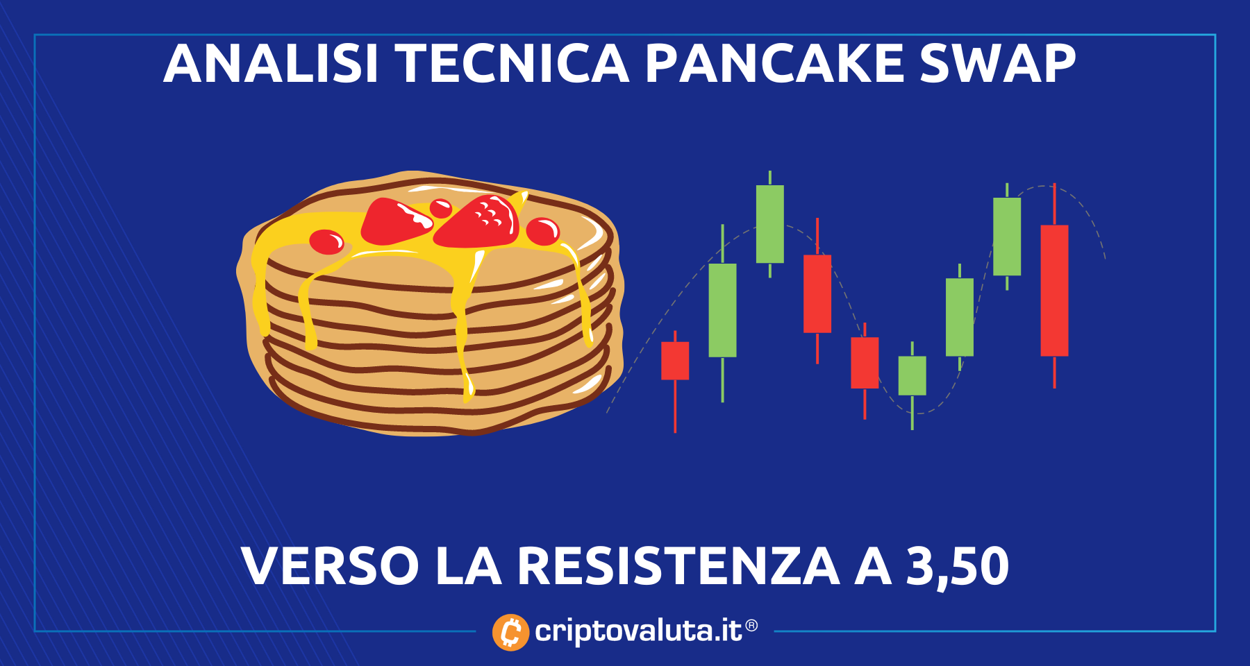 Analisi PancakeSwap: 2023 in verde a +11% | serie di resistenze da rompere